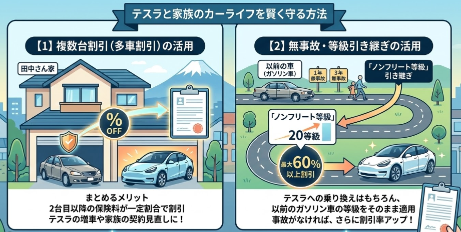 テスラ カーライフ