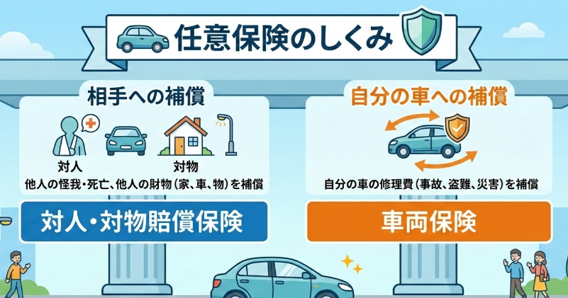 テスラ 任意保険の仕組み